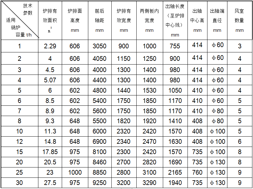 炉排