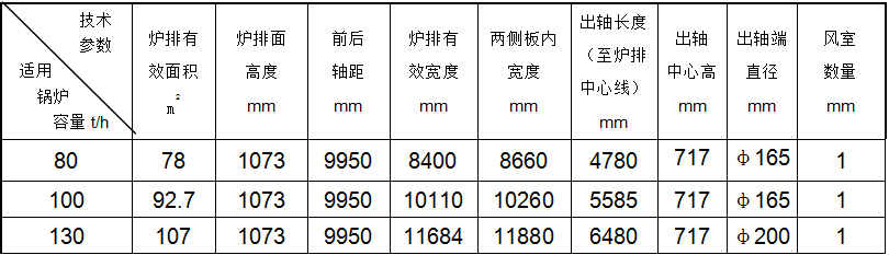 炉排