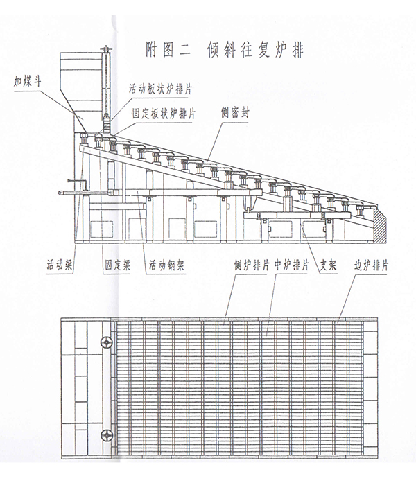 炉排