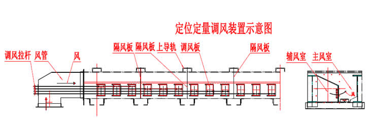 炉排