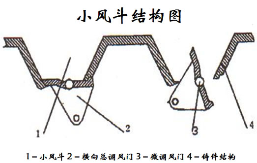 横梁炉排