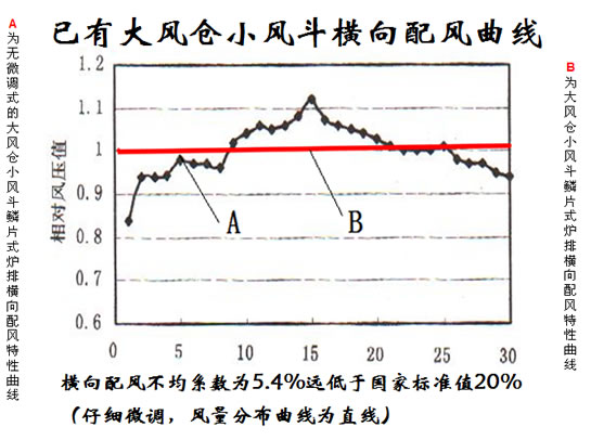 横梁炉排