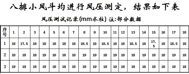 横梁炉排