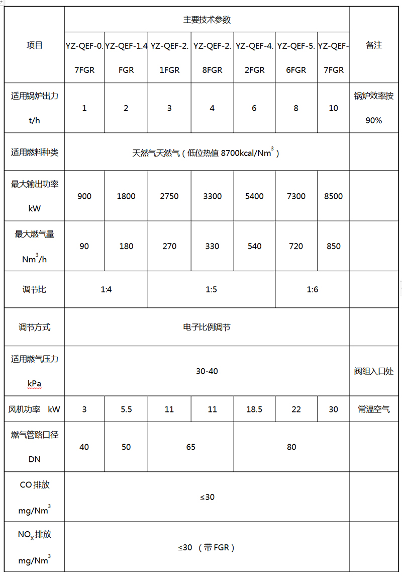 燃烧器