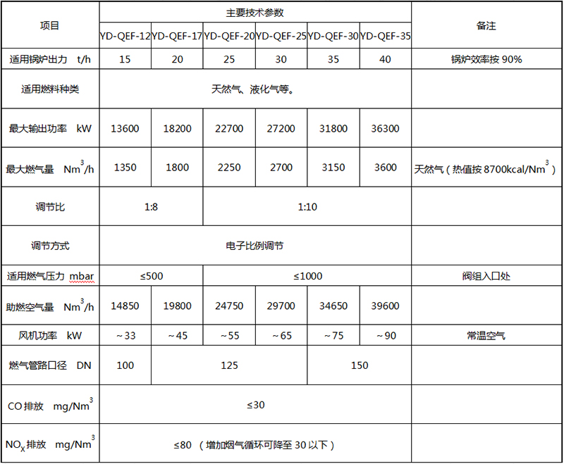 燃烧器