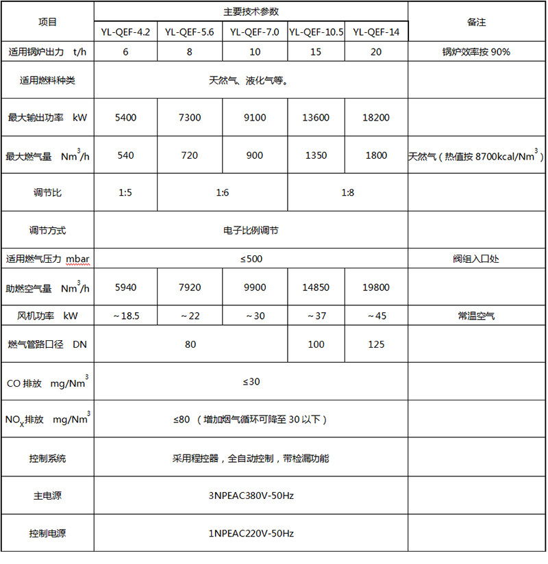 燃烧器